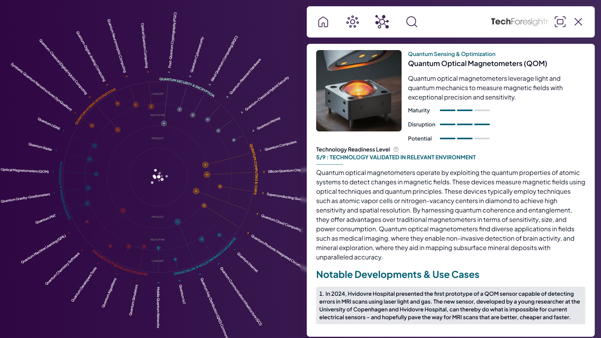 Technology Radar